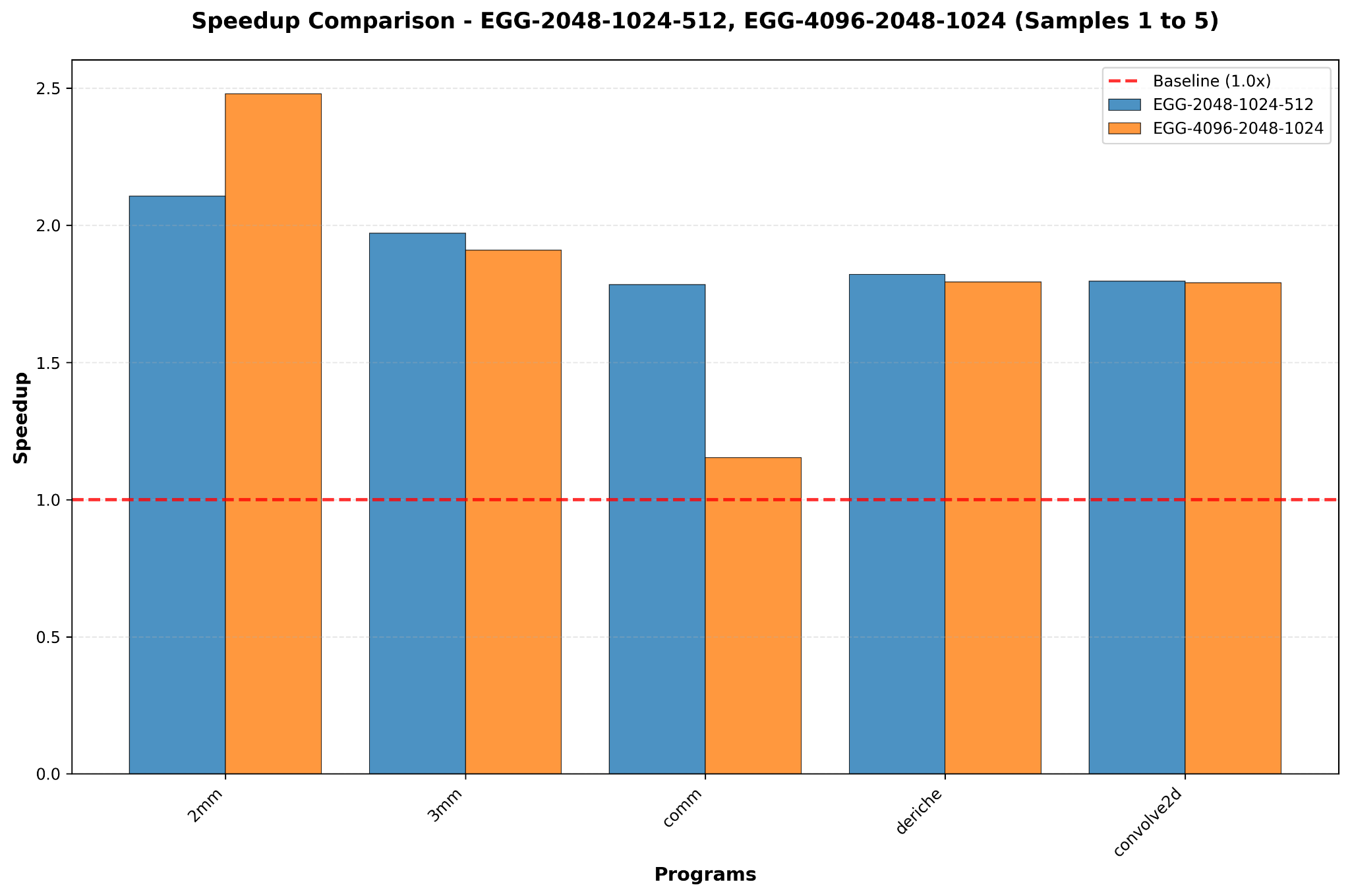 Semantic Rewrite results